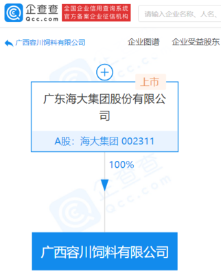 海大集團成立飼料公司，布局生物飼料研發(fā)與畜牧漁業(yè)飼料新賽道